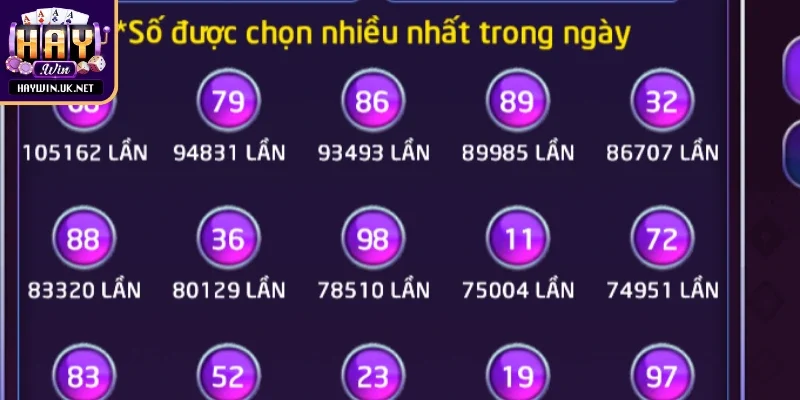 Khám phá xổ số Haywin với trải nghiệm nhanh chóng minh bạch
